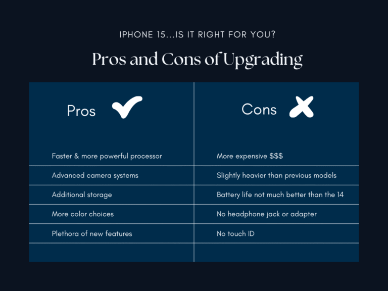 Pros and Cons of the iPhone 15 image 4