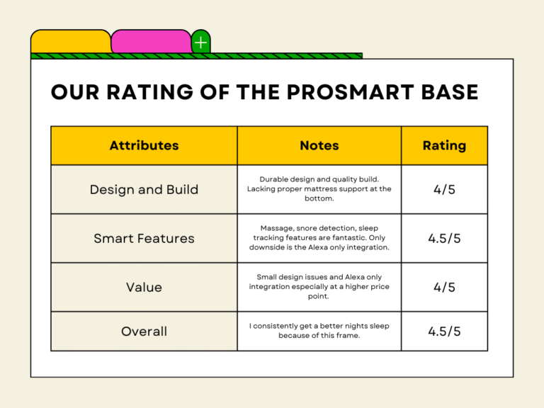 Tempur-Pedic TEMPUR-Ergo ProSmart Base Review image 7