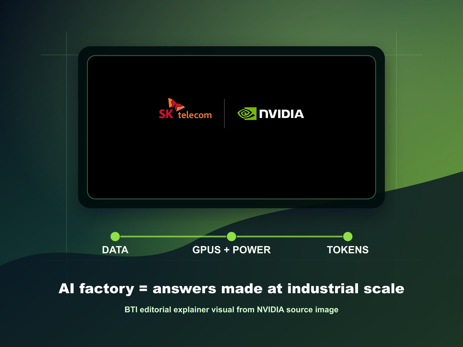 AI Factory Tokens Explained: Why NVIDIA and SK Telecom Use the Term