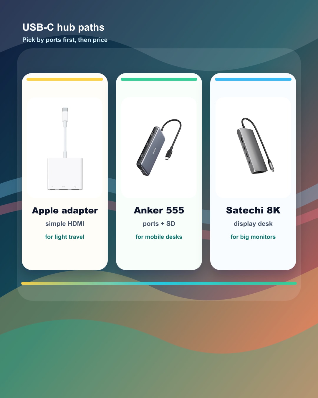 Apple USB-C adapter, Anker 555 USB-C Hub, and Satechi 8K Multiport Adapter in a BTI comparison layout