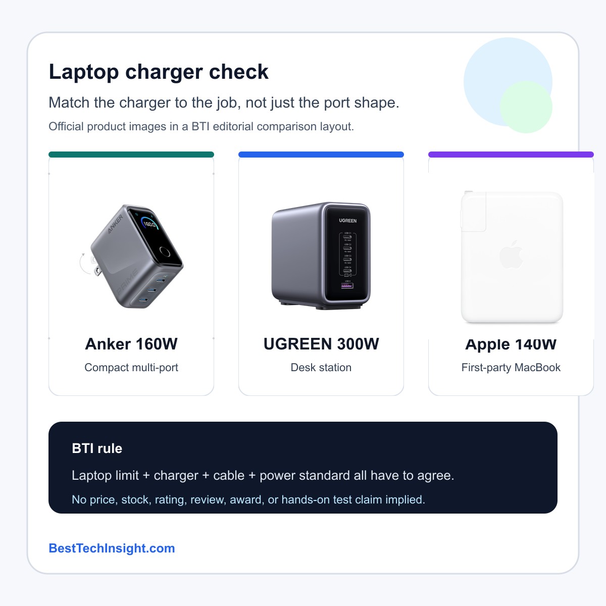 USB-C laptop charger buying guide with Anker UGREEN and Apple charger options