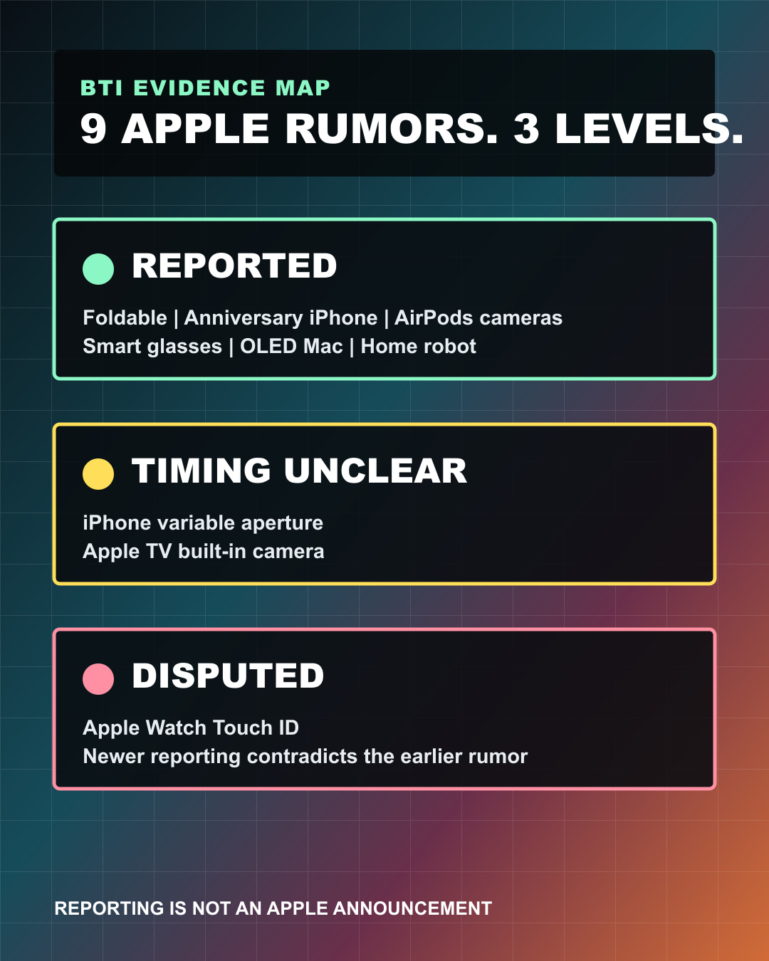 BTI chart sorting nine Apple hardware roadmap rumors into reported, unclear, and disputed evidence levels