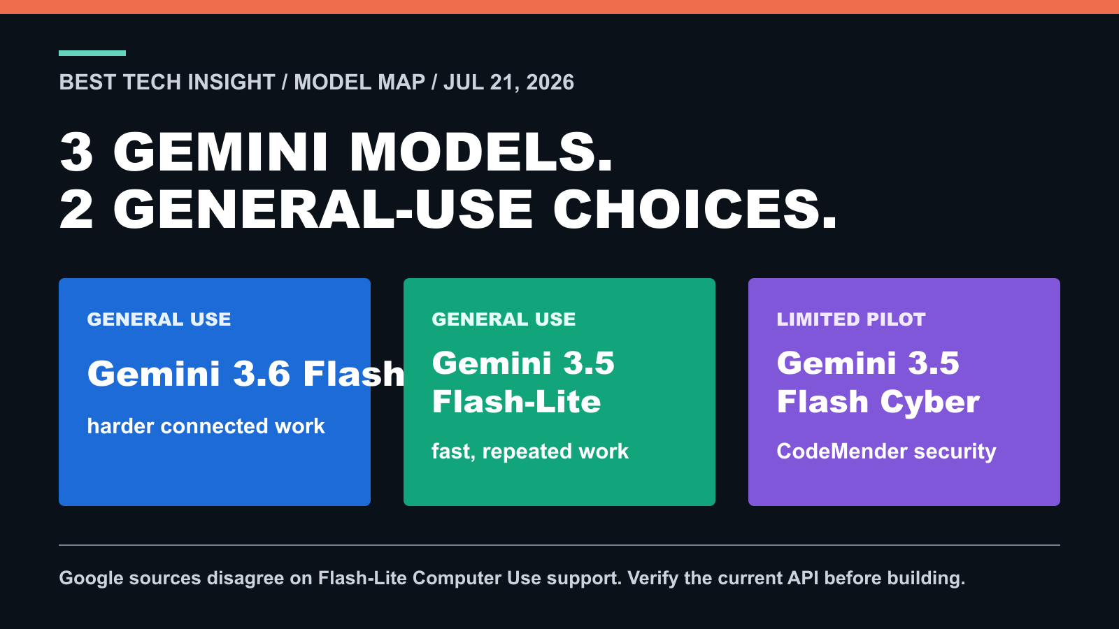 BTI chart mapping Gemini 3.6 Flash, Gemini 3.5 Flash-Lite, and the limited Gemini 3.5 Flash Cyber pilot
