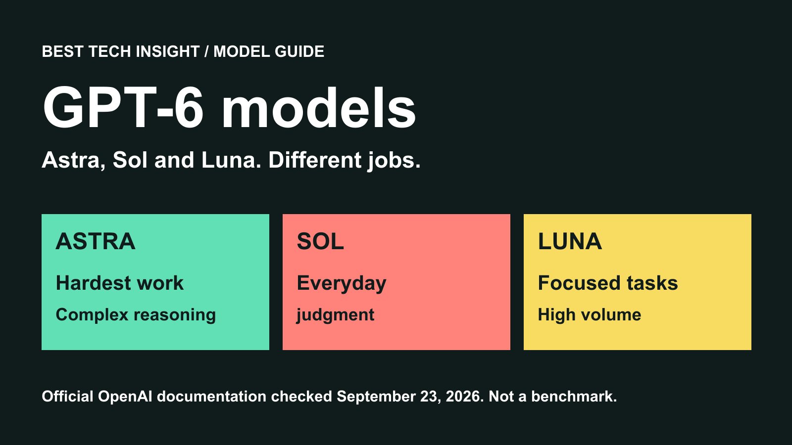 GPT-6 models comparison: Astra, Sol and Luna and their documented roles